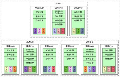 分布式數(shù)據(jù)庫的基石 LSM樹及其在數(shù)據(jù)處理與存儲服務(wù)中的應(yīng)用
